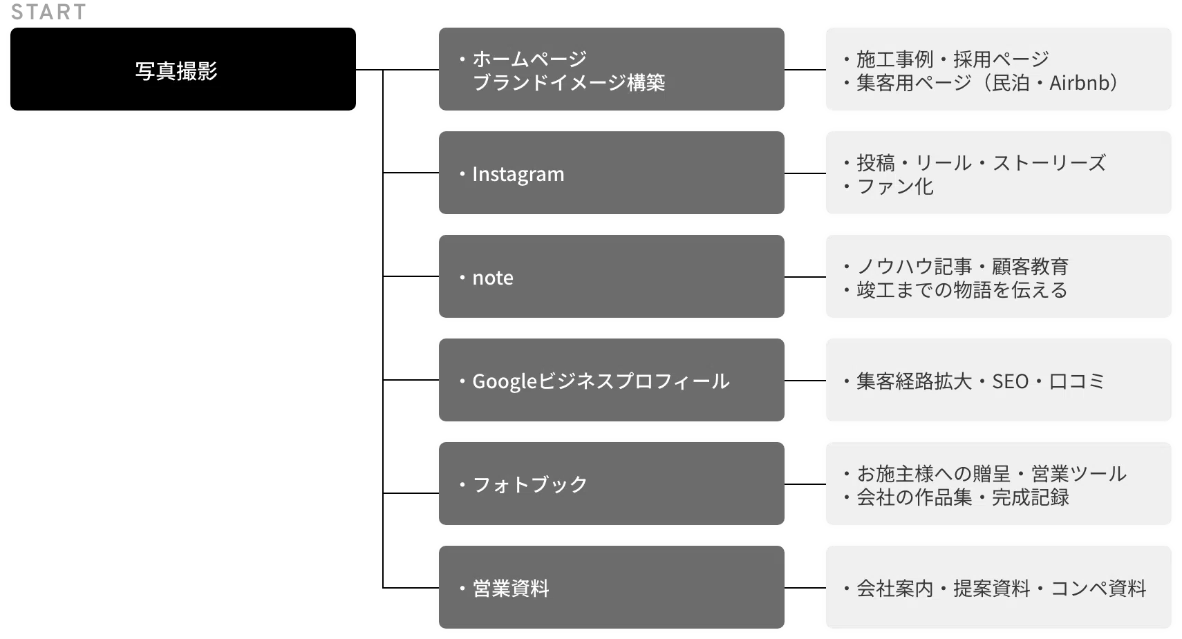 写真が果たす役割