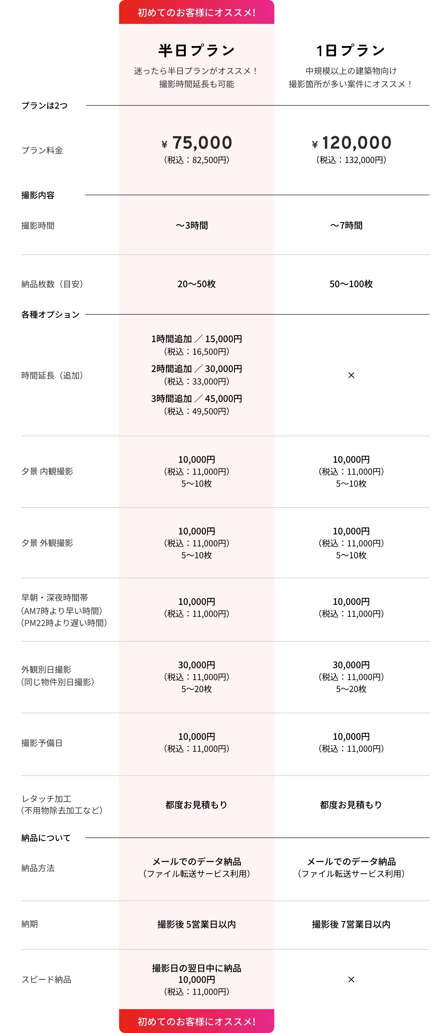 プランの内容比較