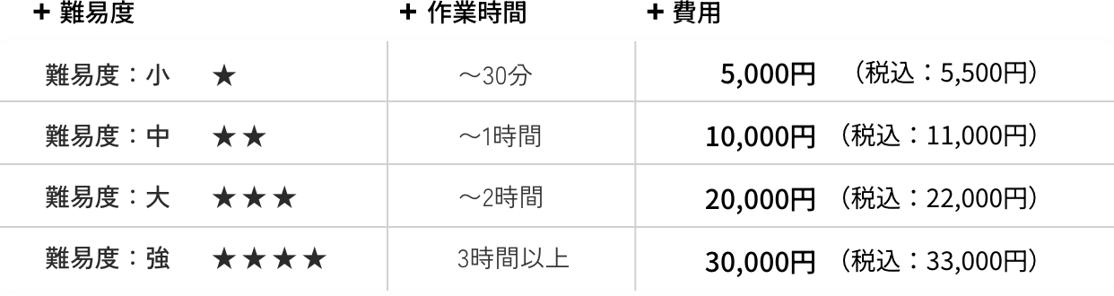 難易度別レタッチ費用
